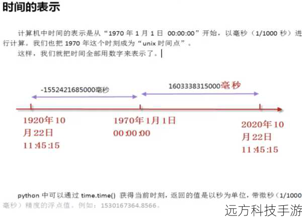 1、为什么时间戳从1970年开始?