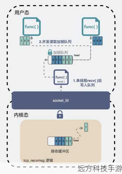 2、在多线程环境下使用System.currentTimeMillis()是否安全?