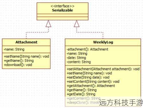 Java中的原型模式实现