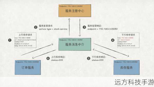 原型模式在以下几种情况下特别有用：