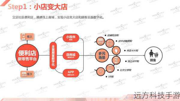虽然原型模式提供了便利，但也有一些需要注意的地方：