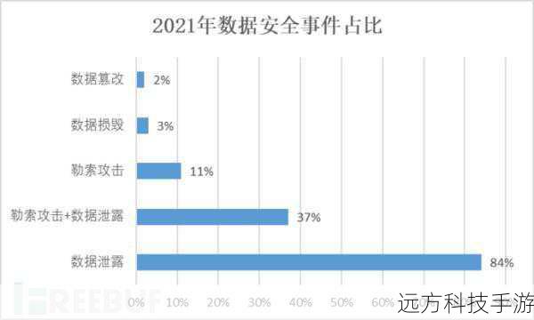 安全性问题：直接克隆对象可能导致安全漏洞，特别是涉及到敏感数据时，在克隆前应检查和验证对象的状态。