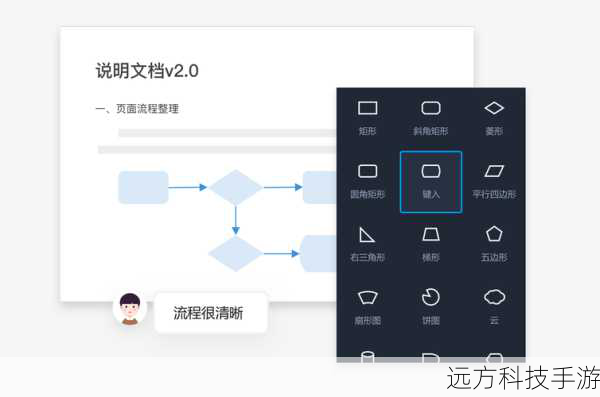 问题二：在什么情况下不适合使用原型模式？