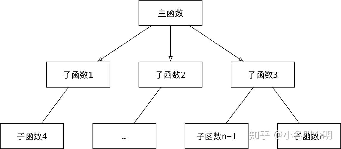 原型模式虽然强大，但在某些场景下可能不是最佳选择，当创建对象的过程非常简单、成本低且不涉及复杂状态管理时，直接使用构造函数创建对象可能更为高效，如果对象的创建依赖于外部环境因素（如数据库查询结果），或者对象创建过程中需要复杂的初始化逻辑，那么使用工厂模式或其他创建型模式可能更加合适。