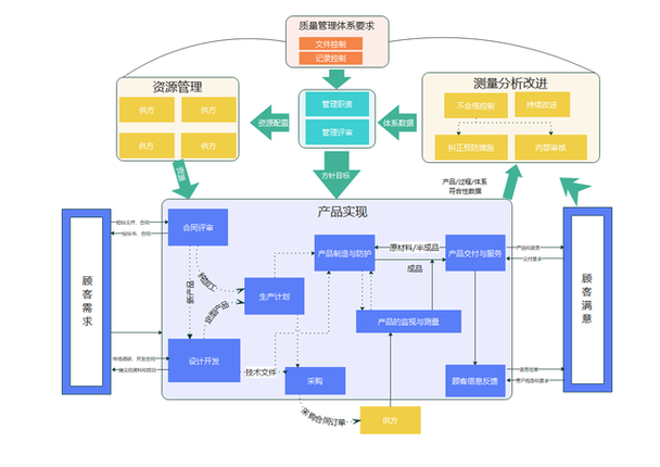 问题三：如何在大型项目中有效管理原型模式的使用？