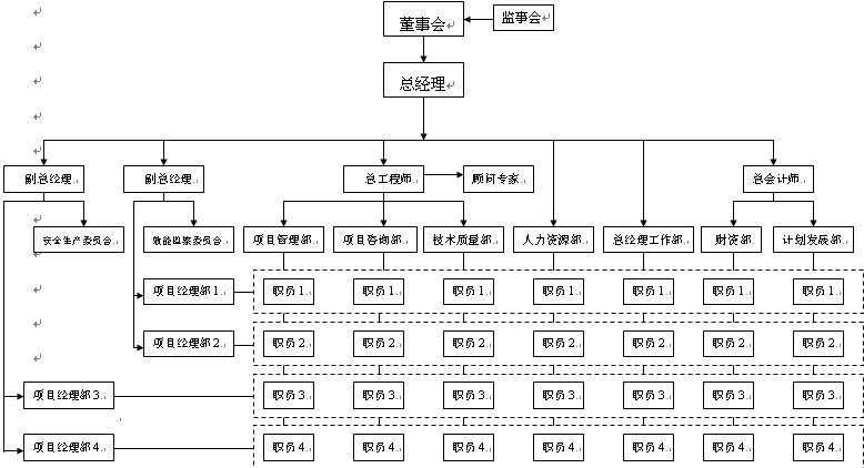 在大型项目中有效管理原型模式的使用，关键在于遵循良好的设计原则和代码组织策略，确保每个类都清晰定义了其克隆逻辑，避免副作用和安全风险，采用模块化设计，将原型模式的使用限制在特定功能模块内，便于代码审查和维护，利用设计模式的组合原则，将原型模式与其他设计模式（如工厂模式、策略模式等）结合使用，可以更灵活地应对复杂需求，定期进行代码审计，评估原型模式的使用效率和效果，适时优化或替换为更适合当前场景的设计模式。