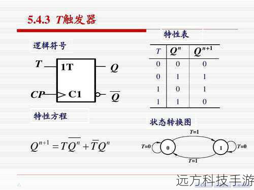 触发器是一种特殊的存储过程,它在特定的事件发生时自动执行,如插入、更新或删除表中的记录,触发器能够根据事件类型(INSTEAD OF或AFTER)和条件,在数据操作前后执行预定义的SQL语句,从而实现对数据的实时验证、更新或审计功能。