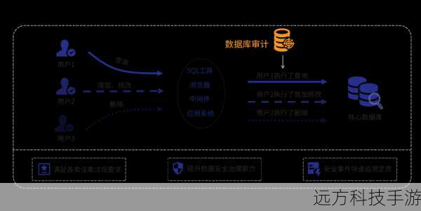 2. 数据审计