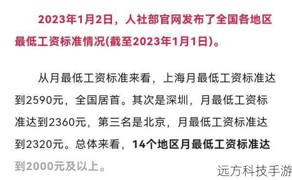 假设我们有一个名为employees的表,需要确保在更新员工信息时,工资不能低于最低工资标准,我们可以创建一个触发器来实现这一需求: