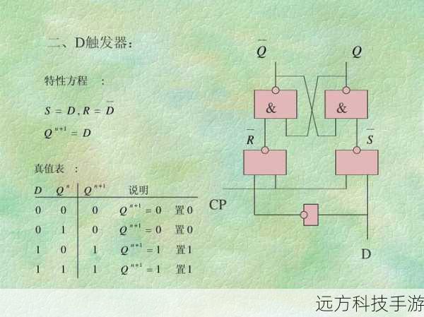 问题2:触发器可以跨多个表触发吗?