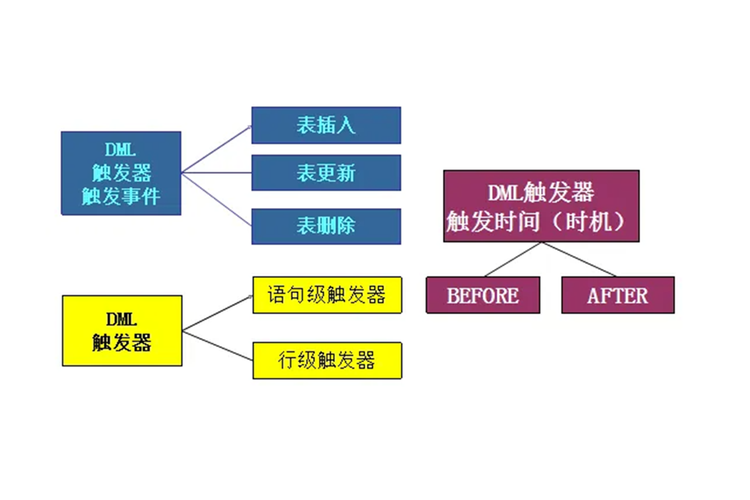 通过这些步骤,你可以有效地管理和利用Oracle触发器,使其成为你数据库管理系统中的强大工具,而不是潜在的陷阱。