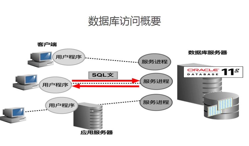 Oracle触发器是数据库编程中的重要组成部分,它们的存在使得数据库操作更加灵活、安全和高效,理解并合理使用触发器,可以使你的数据管理更加得心应手,同时也能提高系统的稳定性和可靠性,如同任何强大的工具一样,正确使用触发器是关键,避免滥用以防止潜在的数据问题和系统混乱。