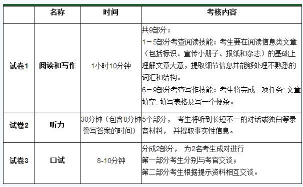 4. 常见问题解答