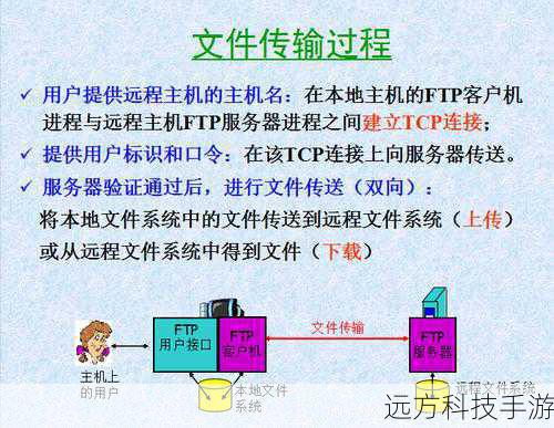 通过以上步骤,你已经掌握了leapFTP的基本使用方法,FTP文件传输不再是一道难题,而是成为提高工作效率的强大工具,实践是检验真理的唯一标准,多加练习,你会更加熟练地运用leapFTP。