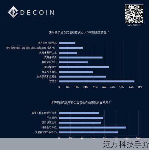 OKEx同样是中国知名的数字货币交易平台,提供包括现货交易、期货合约交易在内的多种服务,平台注重用户体验,支持多种语言,且提供了详尽的交易指南和教程。