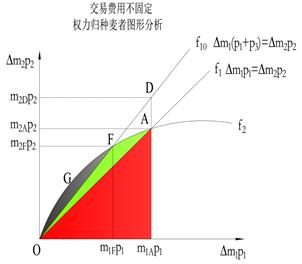 交易费用:比较不同平台的交易费用,选择性价比高的应用。