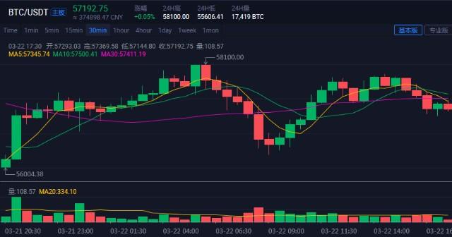 评估比特币交易应用的可靠性可以从以下几个方面入手: