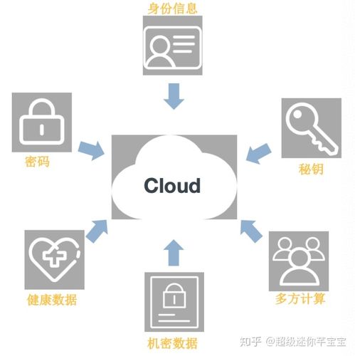 安全措施:了解平台的安全体系,如是否使用冷钱包存储、是否定期进行安全审计等。