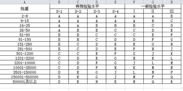4、如果自动检测不准确,可以手动选择其他编码选项。