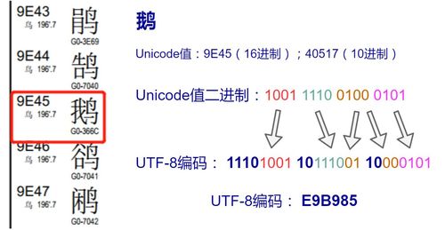 3、指定源编码和目标编码(从GBK转换到UTF-8)。