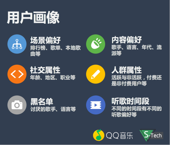 3、智能推荐系统:根据用户的喜好和行为数据,沃音乐能智能推荐符合用户口味的音乐和视频内容,提升使用体验。