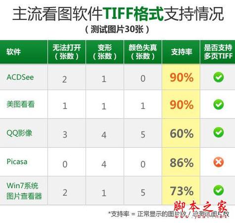 2、多层支持:TIFF文件可以包含多个透明度层,这使得它们非常适合制作复合图像或进行复杂的设计工作。