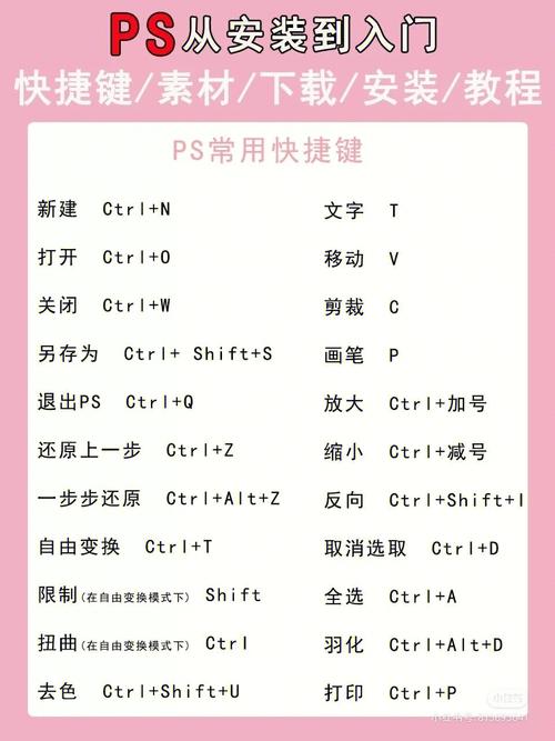 方法一:使用Adobe Photoshop
