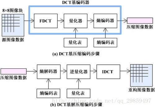 JPEG文件通常用于网络发布和一般用途的图像,因为它采用了有损压缩算法,可以以较小的文件大小实现较高的图像质量,相比之下,TIFF文件使用无损压缩或不压缩,因此保持了更高的图像质量,更适合于专业打印、出版和档案保存等场合。