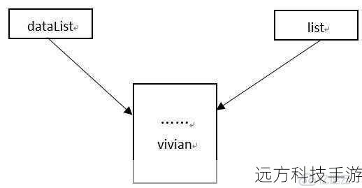 2、适配器内部检查:确保你的适配器内部的notifyDataSetChanged()方法被正确调用,适配器内部的逻辑可能阻止了外部调用的执行,例如错误的同步机制或复杂的事件监听逻辑。