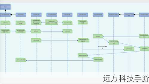 使用ViewHolder模式:减少每次循环中的视图创建成本,通过复用已创建的视图实例来减少资源消耗。