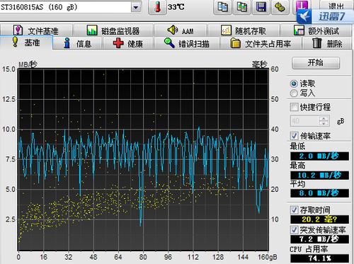 特点:HDTune Pro不仅具备基本的硬盘性能测试和健康检查功能,还提供了高级的错误扫描和修复选项,它支持各种硬盘类型,并且提供了详细的性能报告和故障预警机制,有助于用户提前预防可能的数据丢失风险。