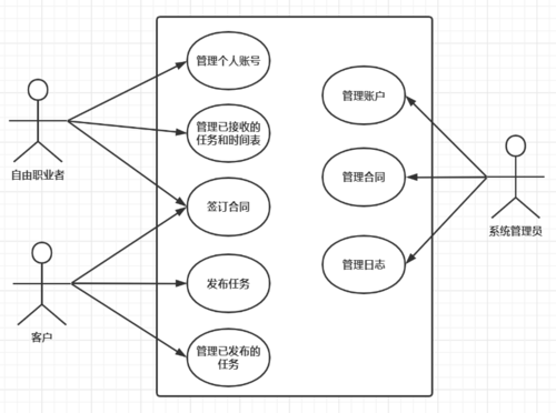 功能:根据您的具体需求选择功能全面或专注于特定任务的工具。