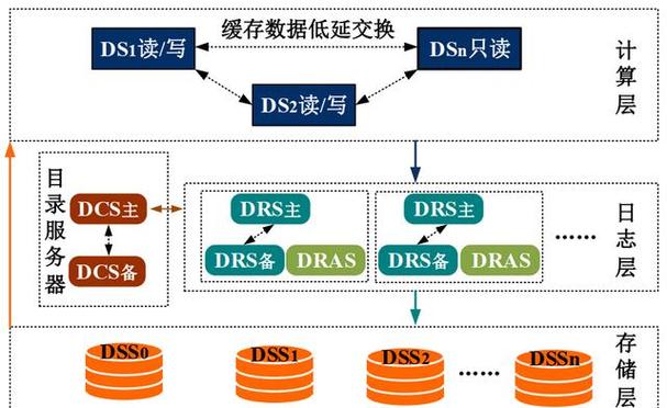 可靠性:优先选择用户评价高、故障率低的工具,以确保数据安全。