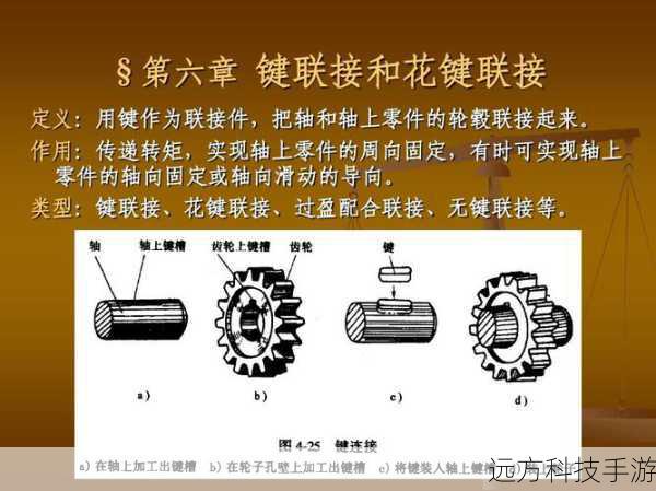 外键的类型
