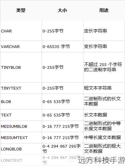 MySQL支持两种类型的外键: