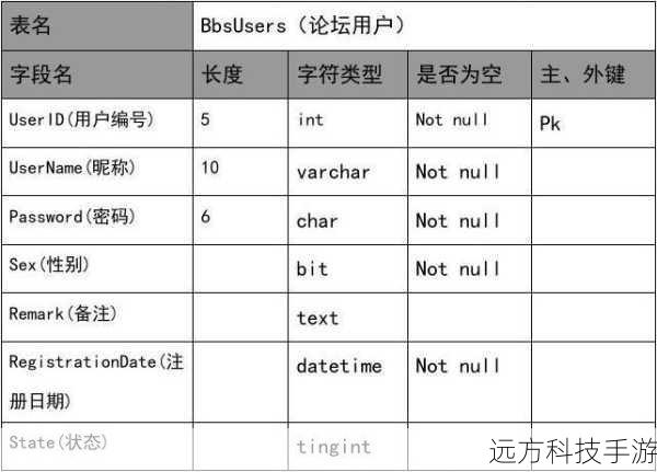 1、标准外键:使用FOREIGN KEY关键字直接指定父表的主键或唯一键。