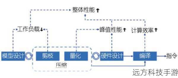 2、软外键:通过触发器来实现外键约束,提供更多的灵活性,但可能导致性能问题。