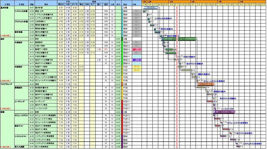 2、项目管理:在项目表中,每个任务可能关联到一个项目ID,保证所有任务都隶属于实际存在的项目。