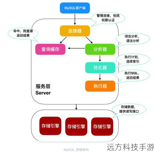第三步:连接MySQL
