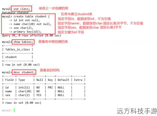 1、创建数据库:在MySQL命令行中输入CREATE DATABASE databasename;。