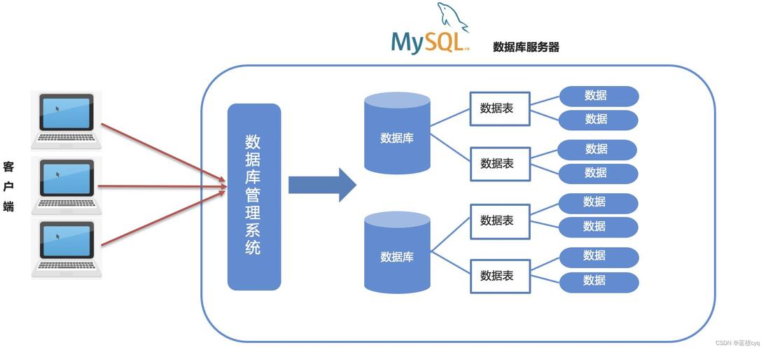 通过理解并合理运用MySQL外键,你可以构建出更加稳定、高效且易于维护的数据库系统,正如桥梁连接了两个看似孤立的世界,外键也连接了数据库表之间的关系,使得数据管理和查询变得更加灵活和强大。