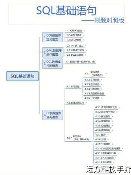 A3: 使用以下SQL语句创建表: