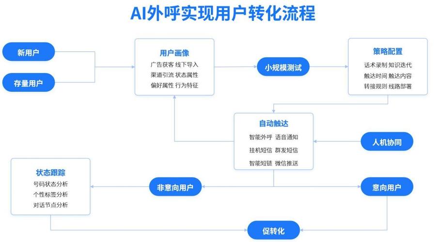 3、定期检查和调整:定期检查游戏更新和系统检测策略,根据新规则调整挂机策略。