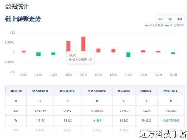 在选择比特币交易平台时,应优先考虑以下因素: