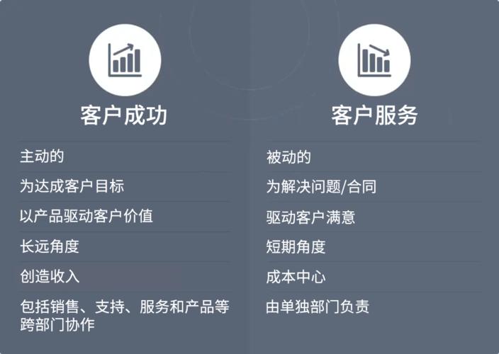 客户服务:良好的客户服务可以提供及时的帮助和支持。