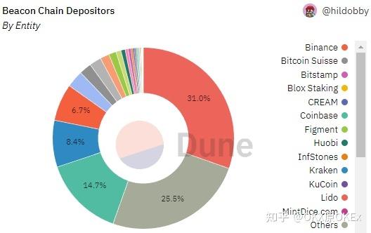 使用多款平台:根据不同的需求和场景选择不同的平台,如使用 Coinbase 和 Kraken 分别进行日常交易和投资分析。