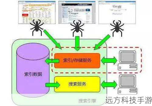 3. 利用搜索引擎功能