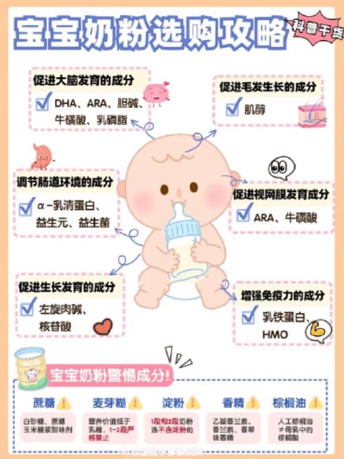 问题 1:如何选择适合宝宝的奶粉?