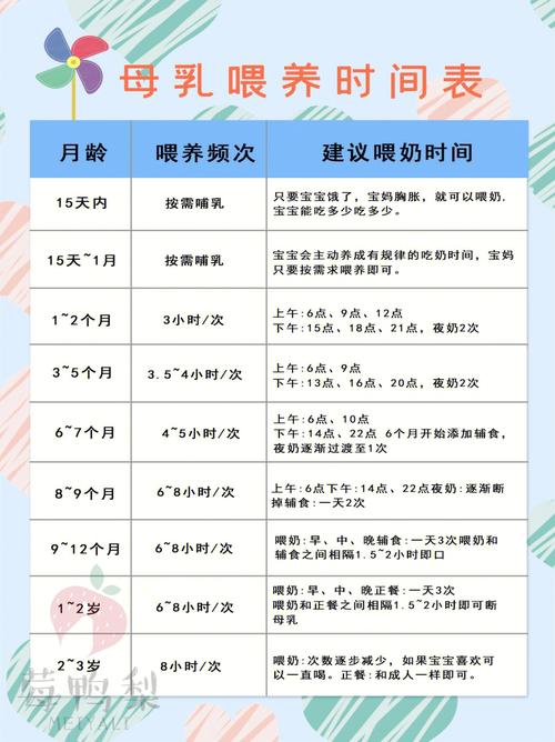 3、喂养次数和时间:新生儿每天需要喂养 8-12 次,随着宝宝的成长,喂养次数会逐渐减少,宝宝每次喂养的时间应该在 15-20 分钟左右。