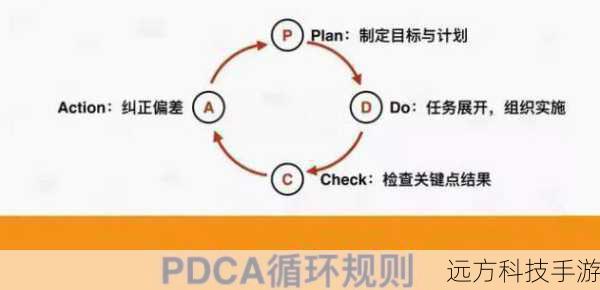 技能加点的基本原则
